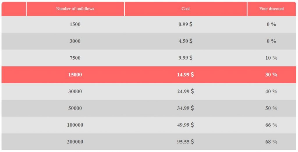 fast unfollow prices