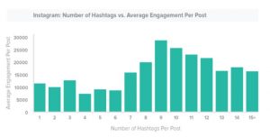 Number of Instagram hashtags