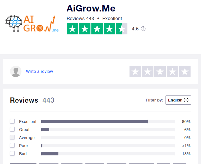 AiGrow on Trustpilot