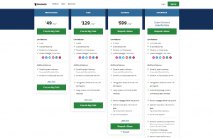 Hootsuite’s pricing plans
