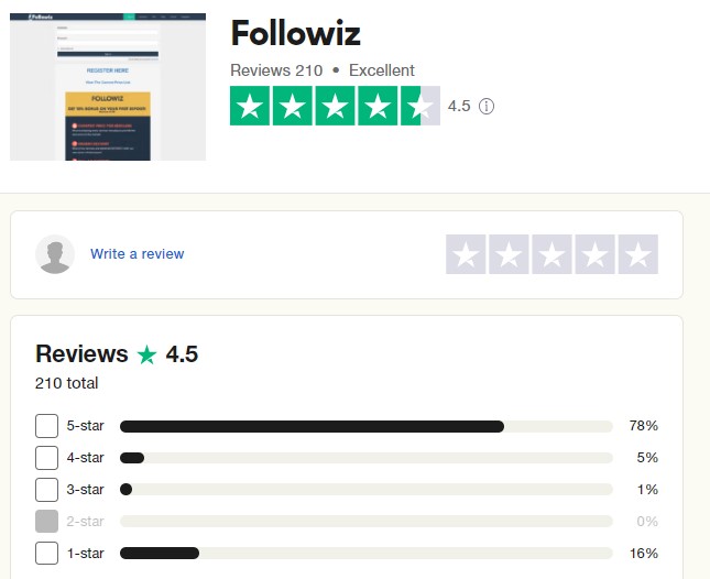 Followiz trustpilot score