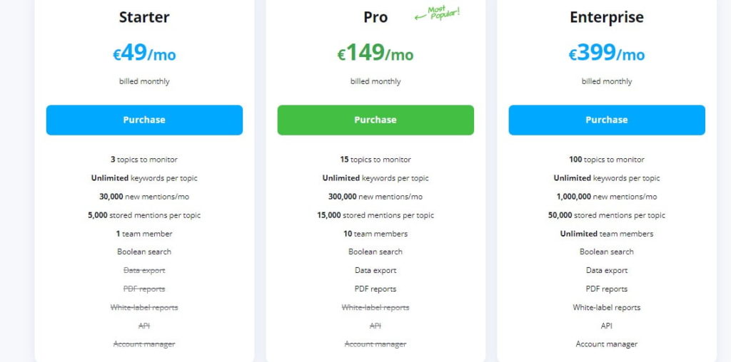 Awario pricing
