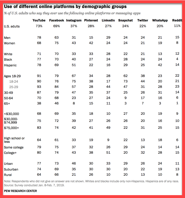 top social media apps