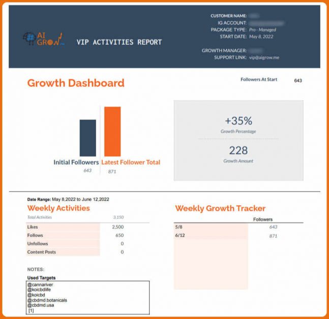 AiGrow analytical report