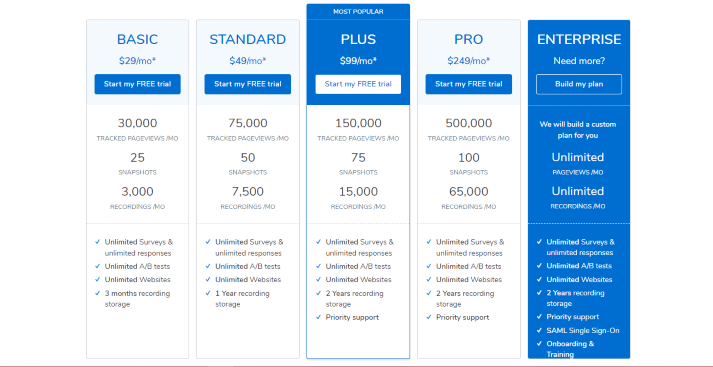 Crazy Egg Pricing Page