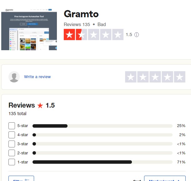 gramato score on trust pilot