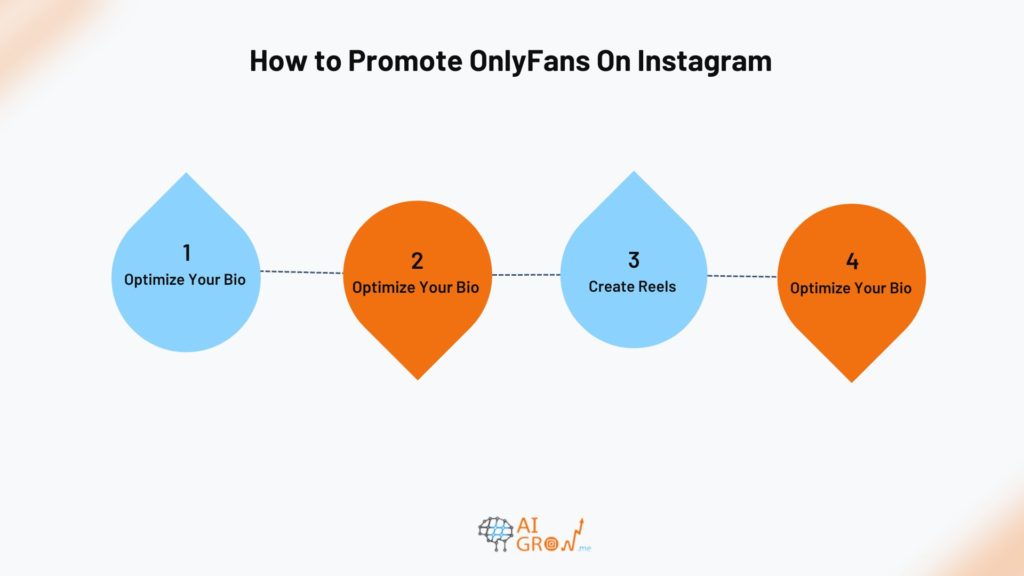 how to promote onlyfans on Instagram