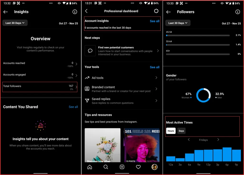 best times to post on instagram