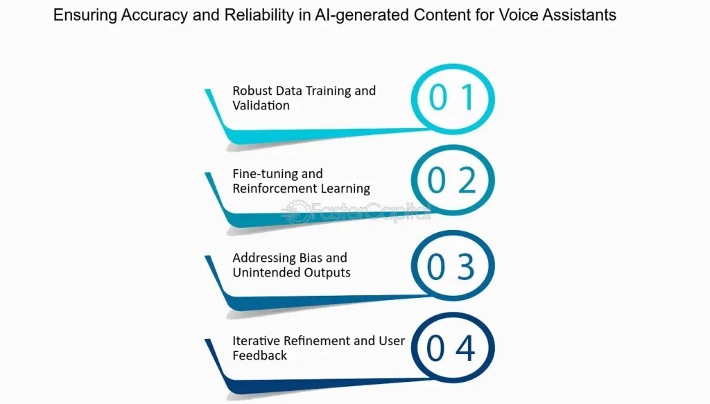 reliability in AI-generated content