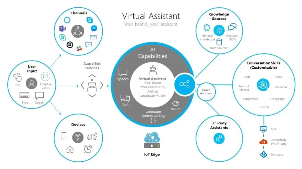 virtual assistant 