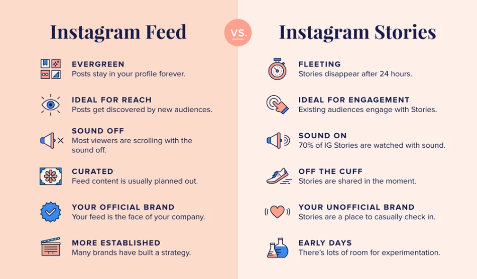 Instagram feed vs story