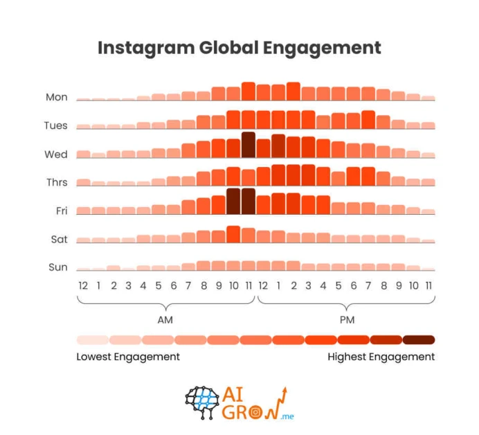 Instagram global engagement