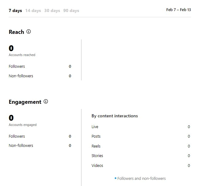 Instagram insights to help get followers