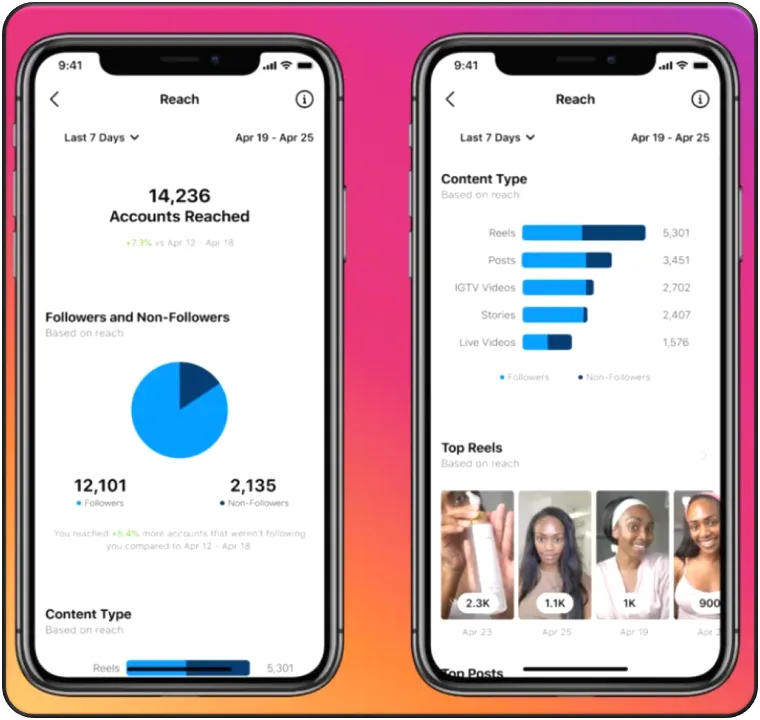  Instagram Reels analytics