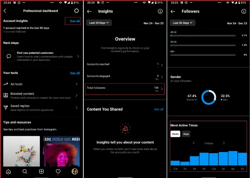best time for sharing posts on instagram