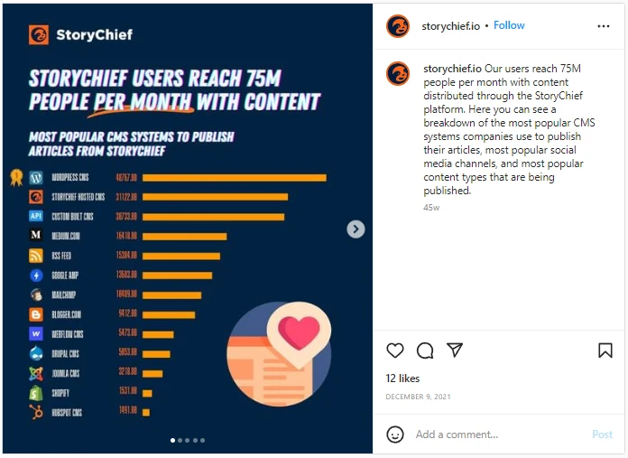 storychief instagram account