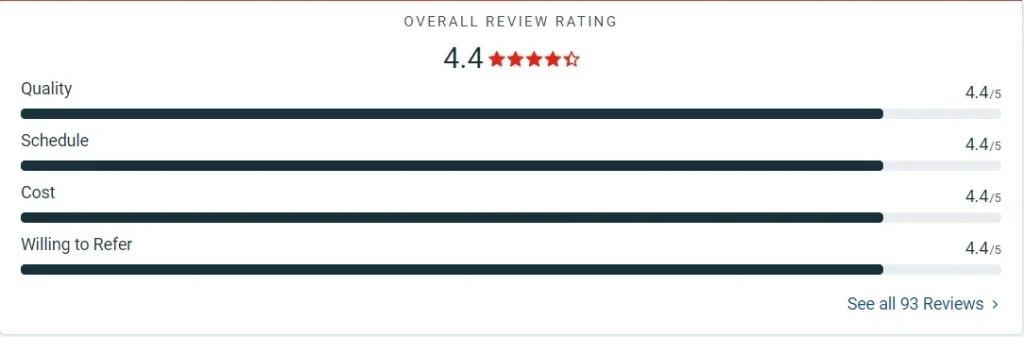 LYFE Marketing reviews