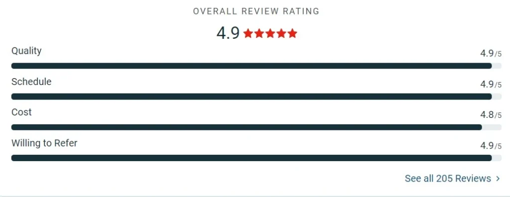 Smartsites review on Clutch