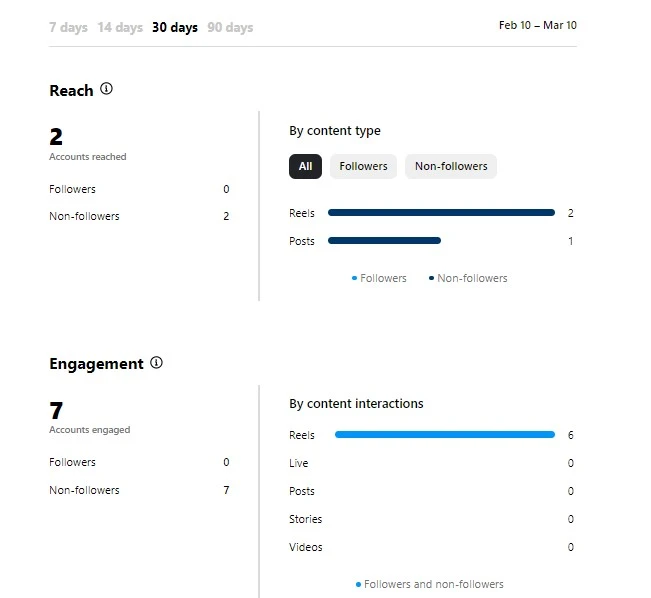 insights on Instagram