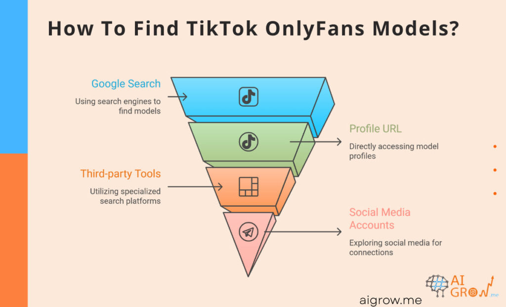 How To Find TikTok OnlyFans Models